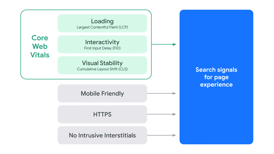 How to Improve Largest Contentful Paint (LCP) in 2024 31