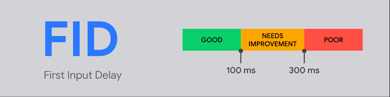 How to Improve First Input Delay (FID) in 2024 31