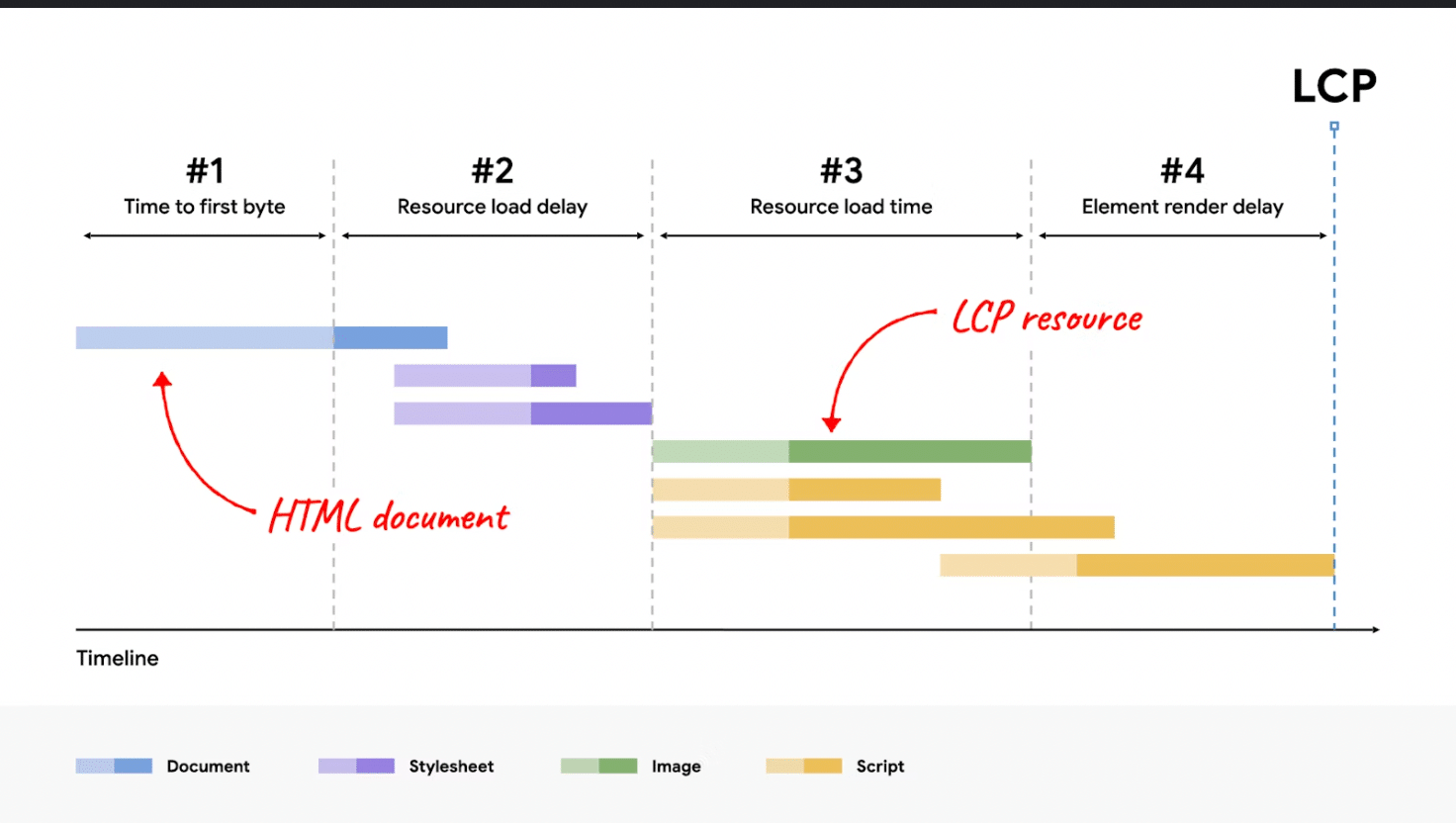 How to Improve Largest Contentful Paint (LCP) in 2024 33