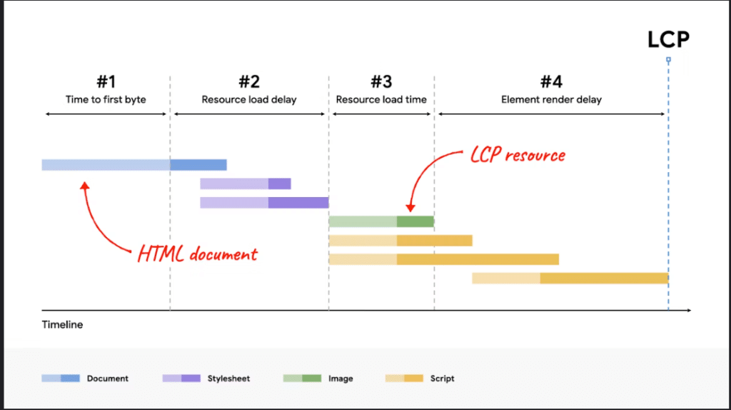 What is Google Core Web Vitals? Step-by-step Guide to Improve it in 2024 26