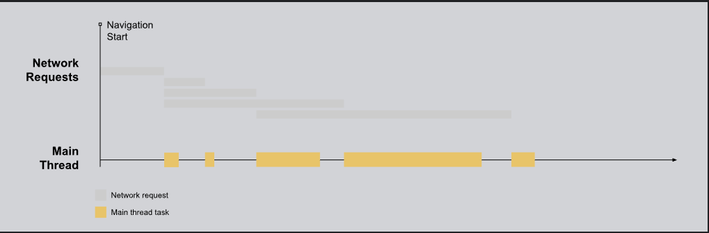 What is Google Core Web Vitals? Step-by-step Guide to Improve it in 2024 29