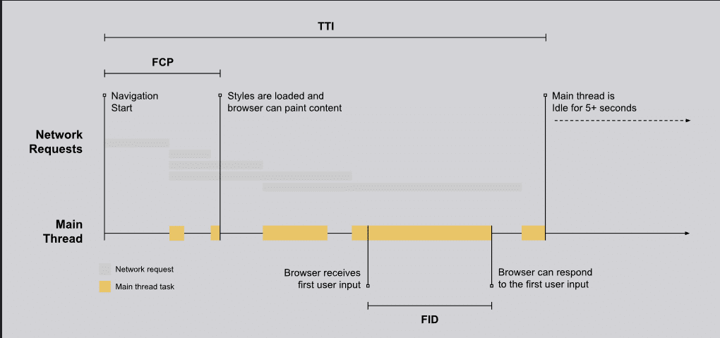 What is Google Core Web Vitals? Step-by-step Guide to Improve it in 2024 30