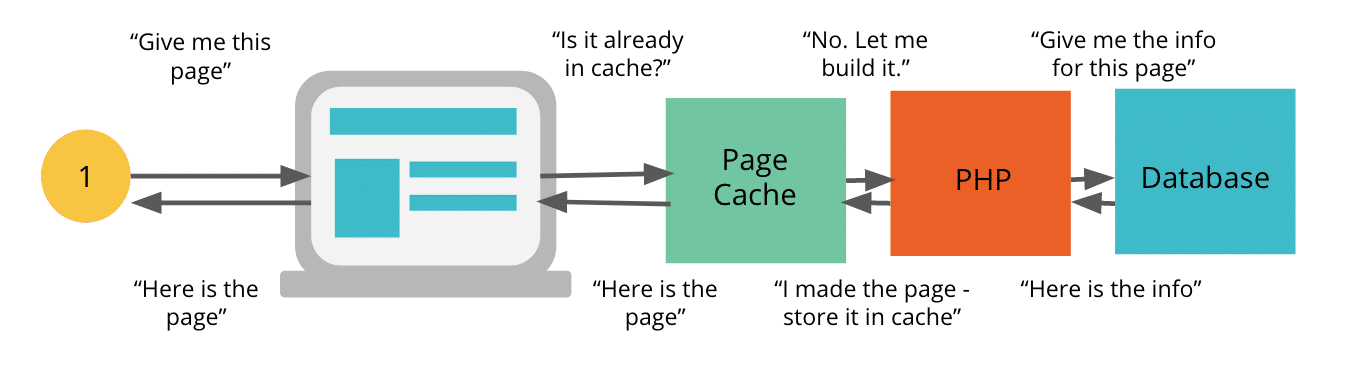 How to Improve Largest Contentful Paint (LCP) in 2024 52