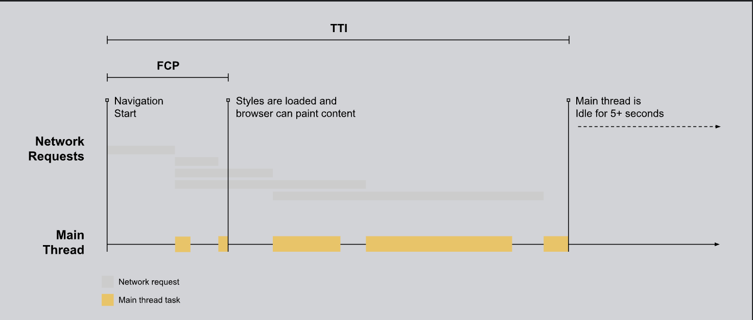 How to Improve First Input Delay (FID) in 2024 30