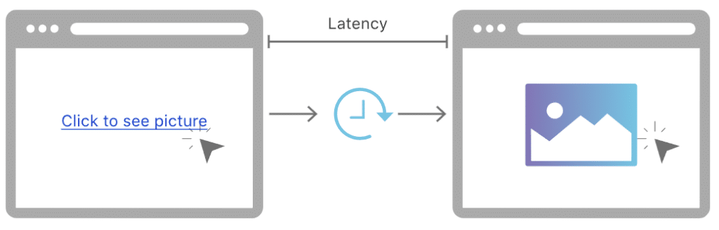 How to Reduce Initial Server Response Time (5 Proven Methods) 17