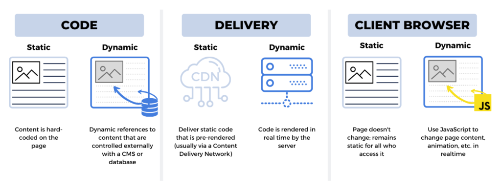 How to Reduce Initial Server Response Time (5 Proven Methods) 26