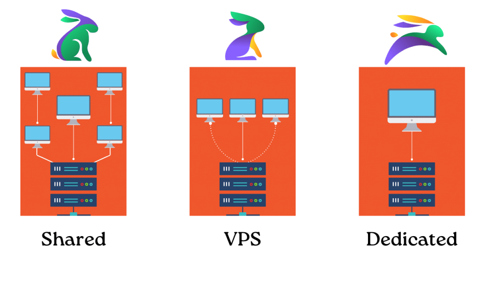 How to Reduce Initial Server Response Time (5 Proven Methods) 18