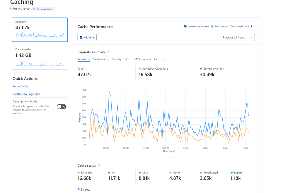 How to Reduce Initial Server Response Time (5 Proven Methods) 23