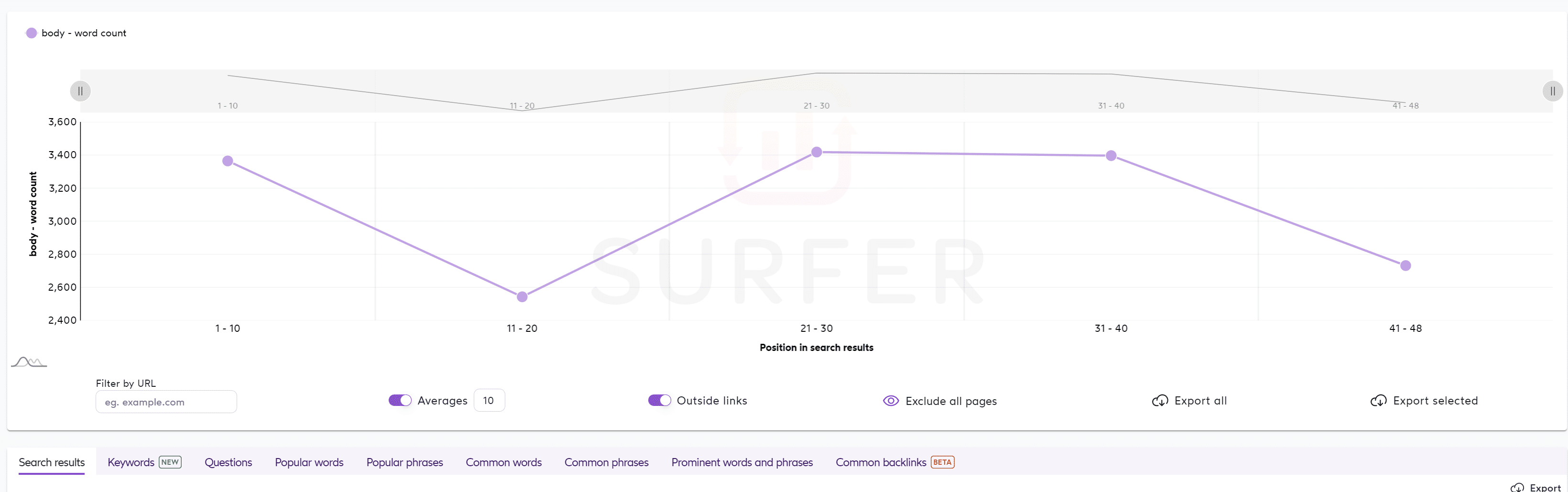 Surfer SEO Review – Worth it or Not in 2024 97