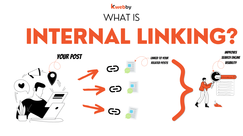 The Surprising Impact of Internal Linking on SEO: 4 Positive Benefits You Can't Ignore 11