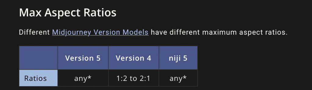 How to change the aspect ratio in Midjourney (+2 Advance Tricks) 12