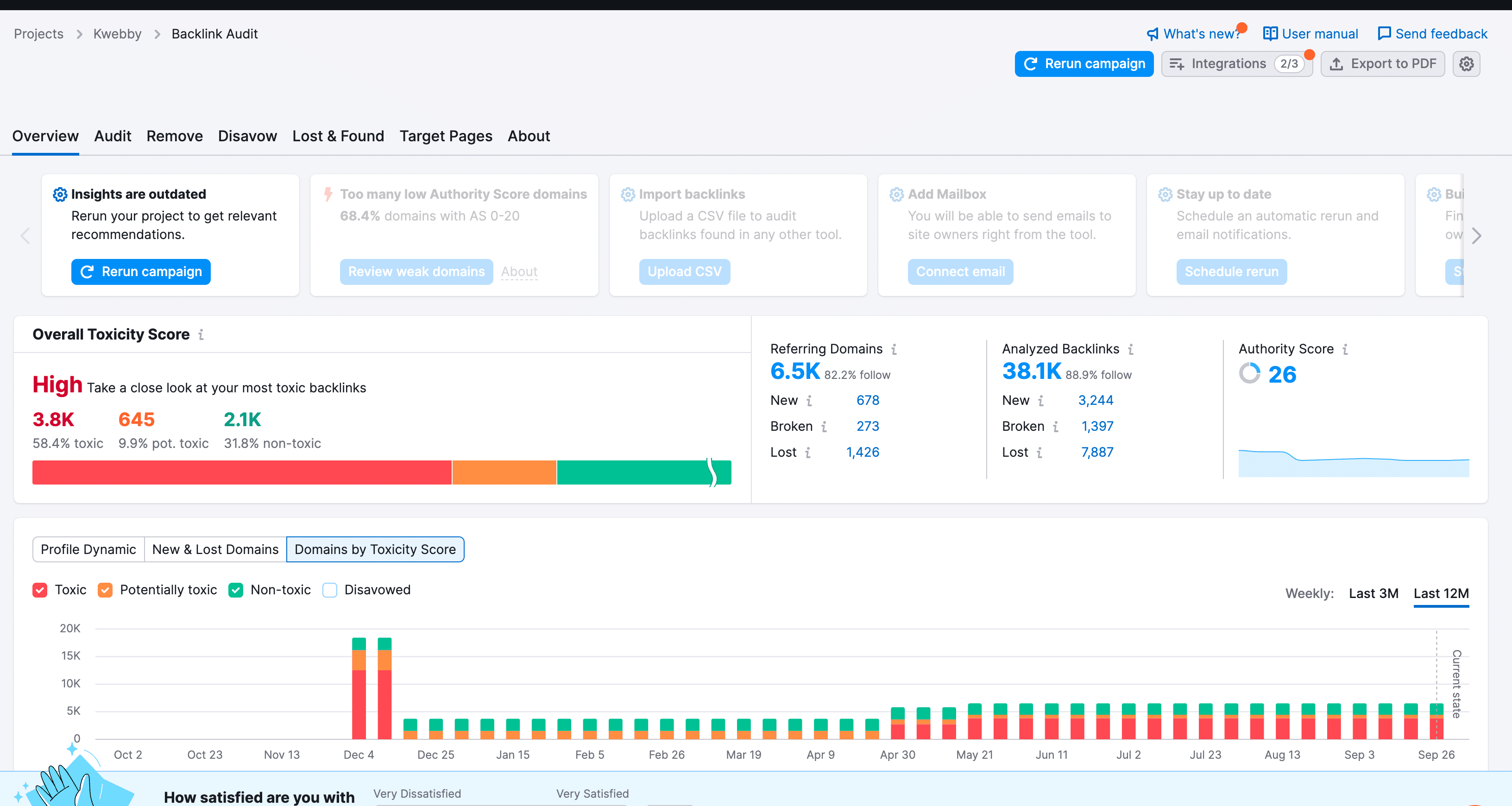 Semrush Review 2024 – Only SEO Tool You Need! 29