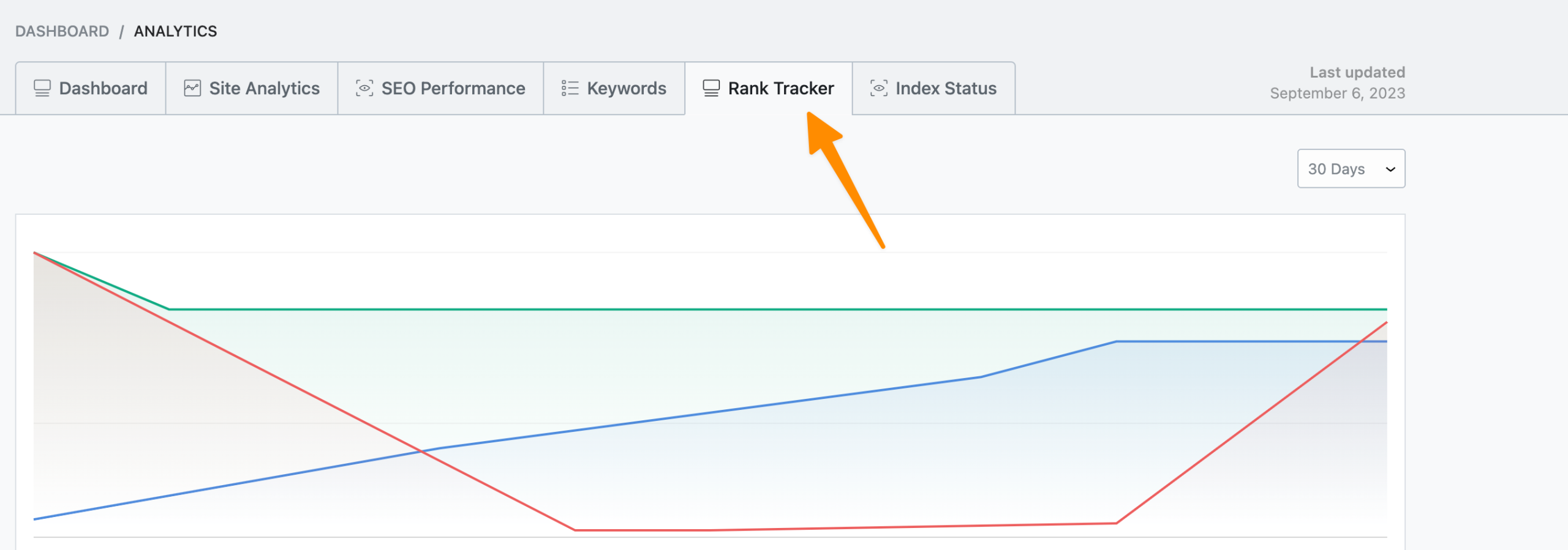 rank tracker