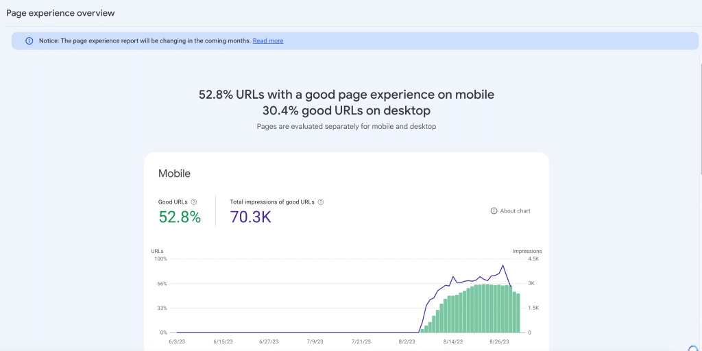 How to Turn Your B2B Website into a Lead-Generation Machine in 2024 12