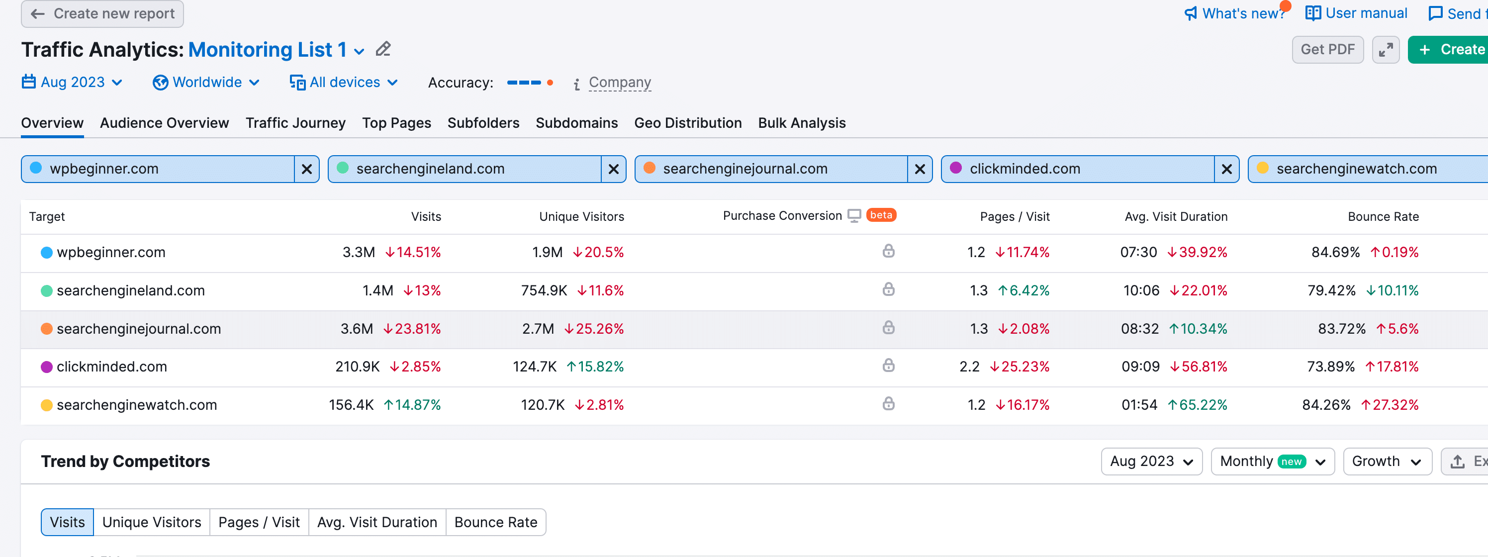 Competitive Analysis