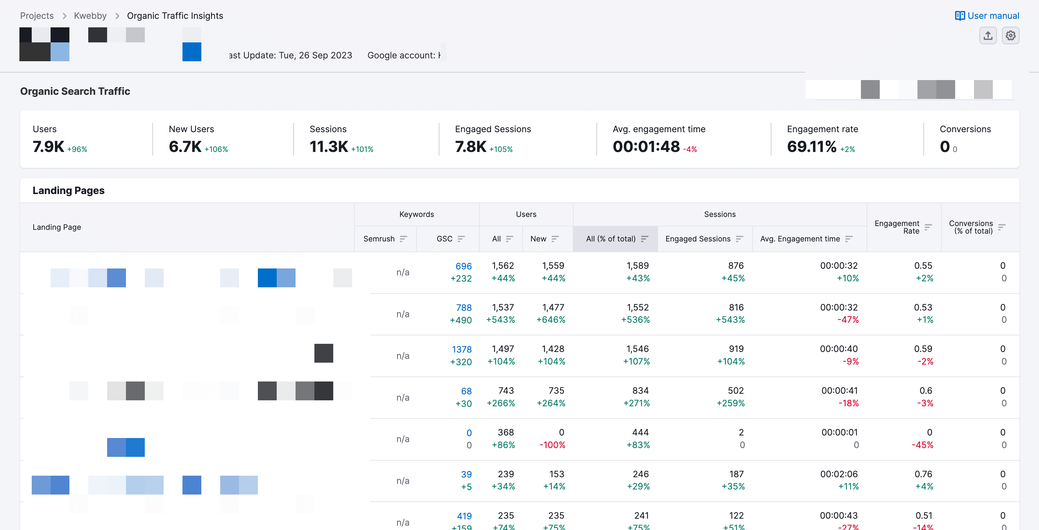 Organic Traffic Insights