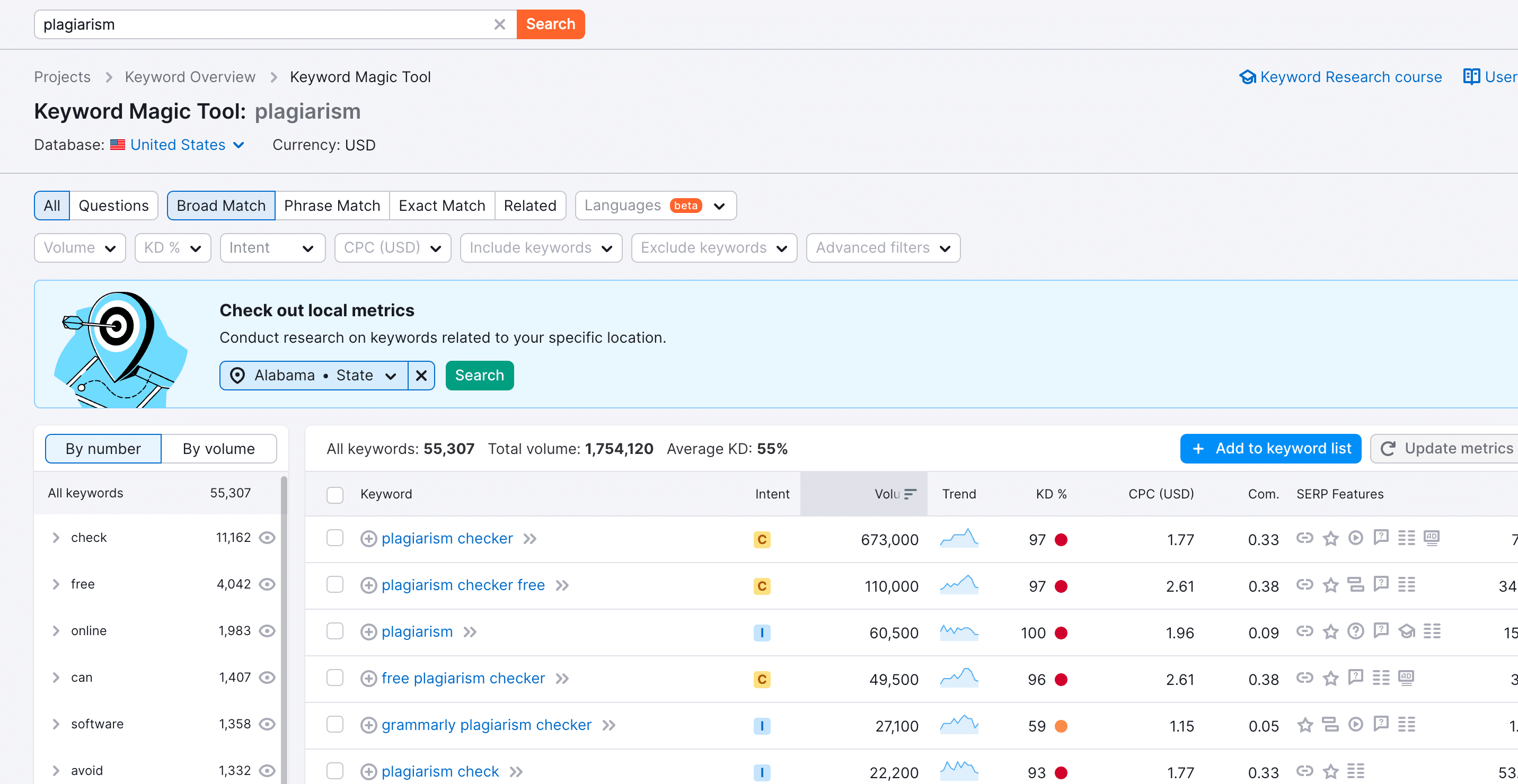 Semrush Review 2024 – Only SEO Tool You Need! 33