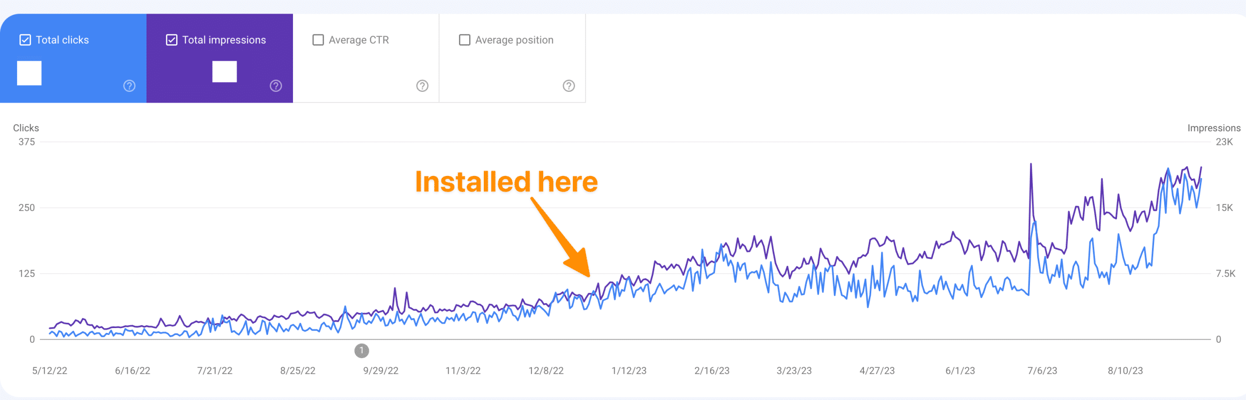 Google Search Console