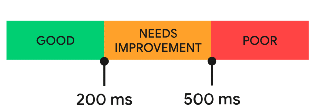 Interaction to Next Paint (INP) - Measure & Optimize 15