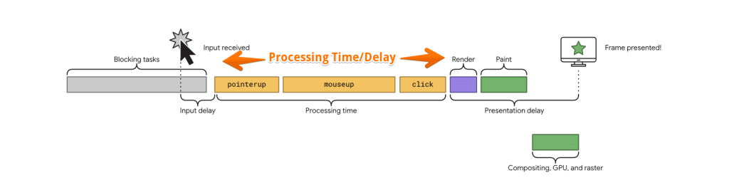 Interaction to Next Paint (INP) - Measure & Optimize 13