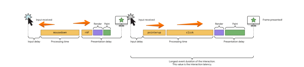 Interaction to Next Paint (INP) - Measure & Optimize 14