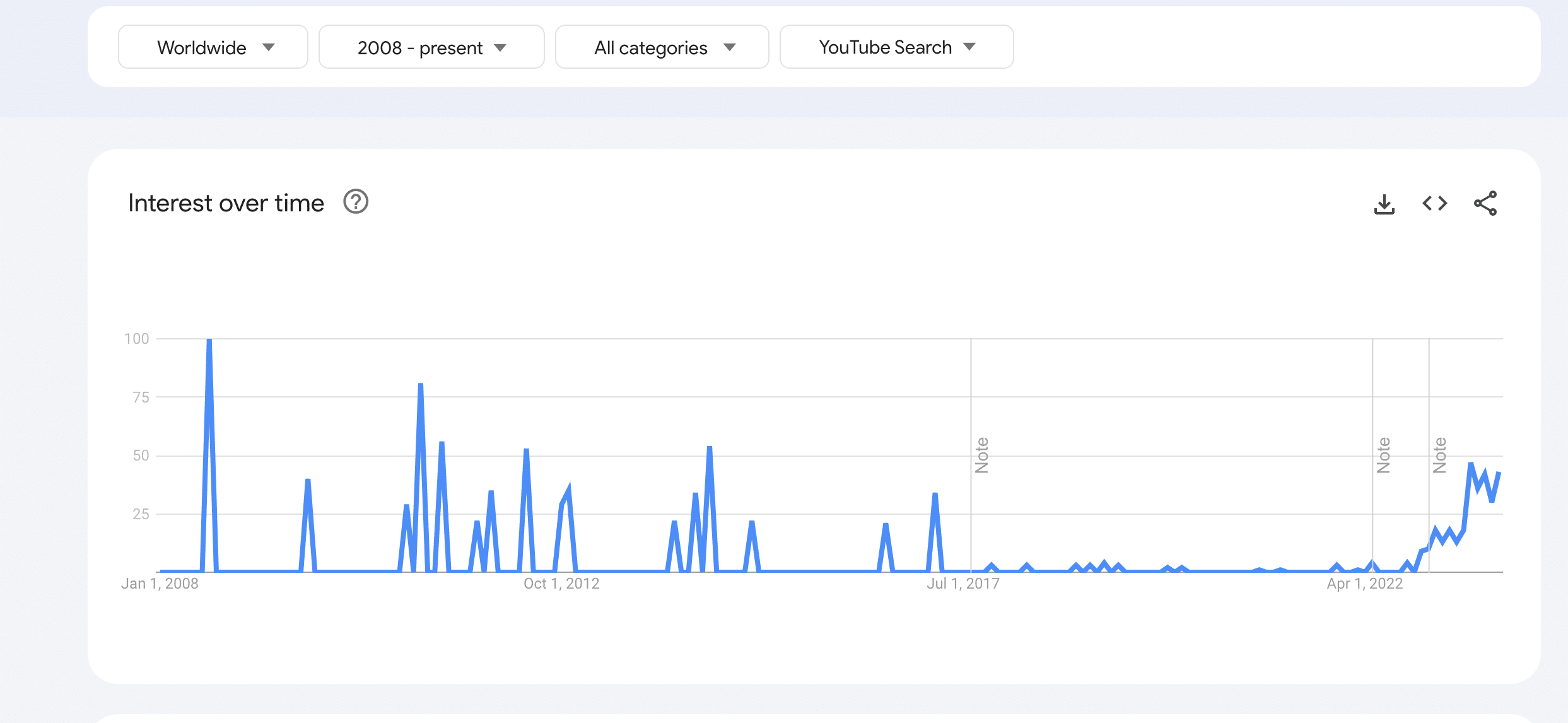 Youtube Keyword Research - Get 1m+ Views Finding Right keywords! 38