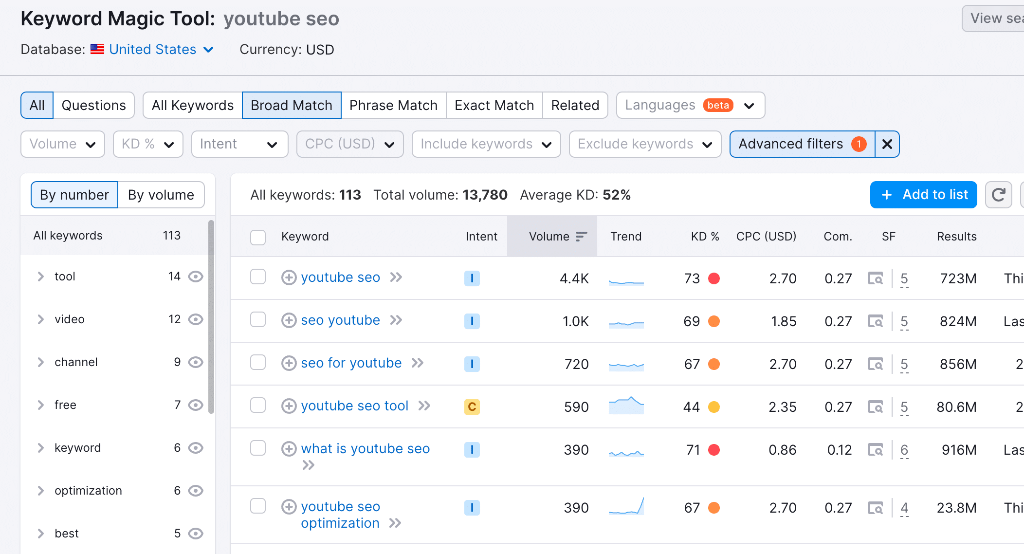 Youtube Keyword Research - Get 1m+ Views Finding Right keywords! 50