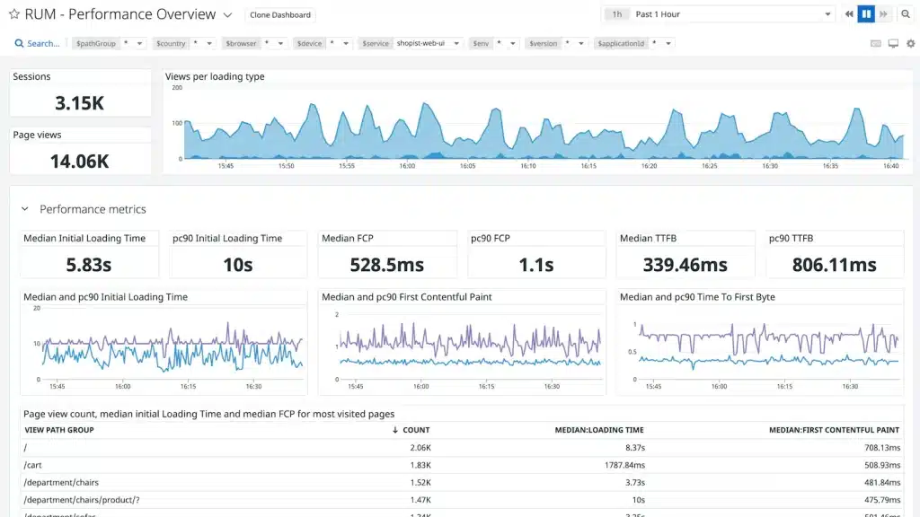 Interaction to Next Paint (INP) - Measure & Optimize 17