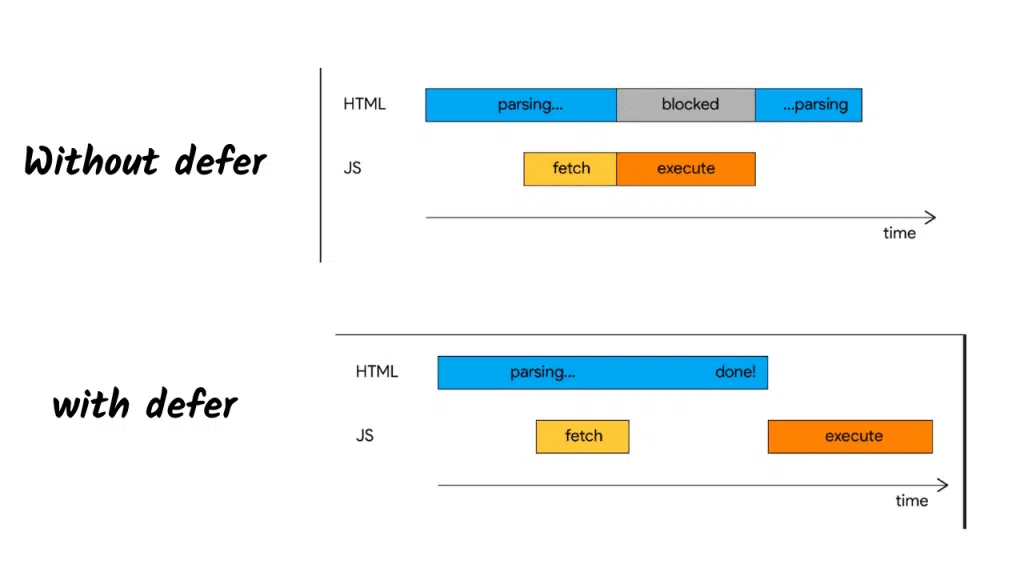 How to Fix Eliminate Render blocking Resources (5 Methods) 26