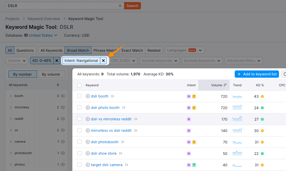 20 Types of Keywords in SEO (With Examples) 26