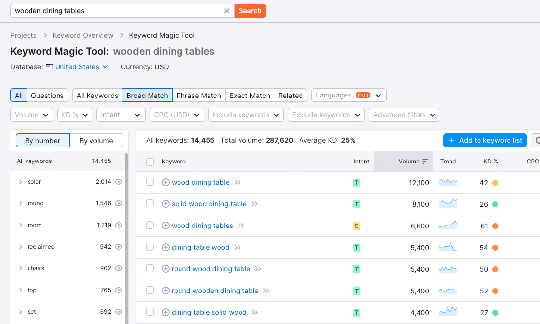 20 Types of Keywords in SEO (With Examples) 33