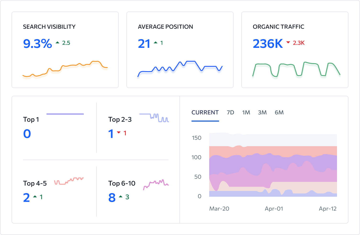 11 Semrush Alternatives to Try in 2024 (Free & Paid) 30