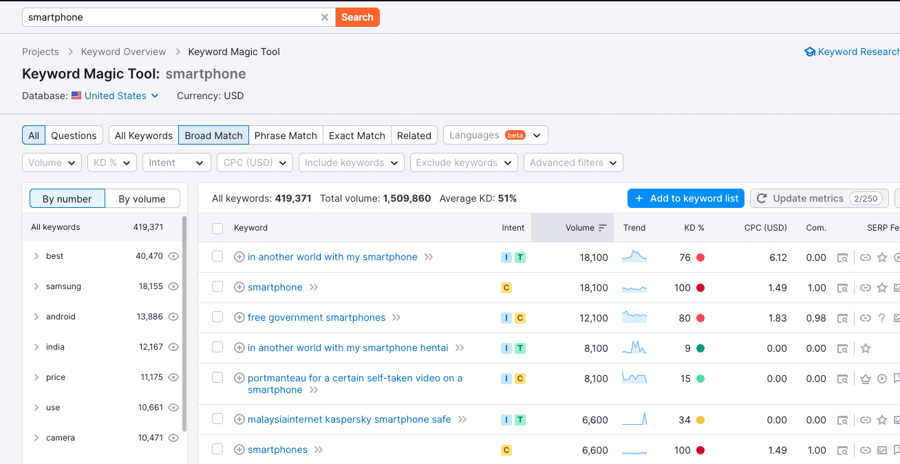 20 Types of Keywords in SEO (With Examples) 37