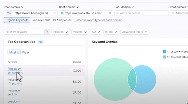 20 Types of Keywords in SEO (With Examples) 35