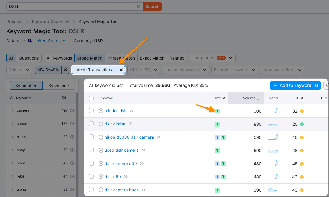 20 Types of Keywords in SEO (With Examples) 25