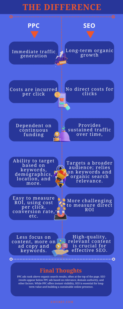 How is Ranking Different when Comparing PPC vs SEO (8 Keypoints) 4