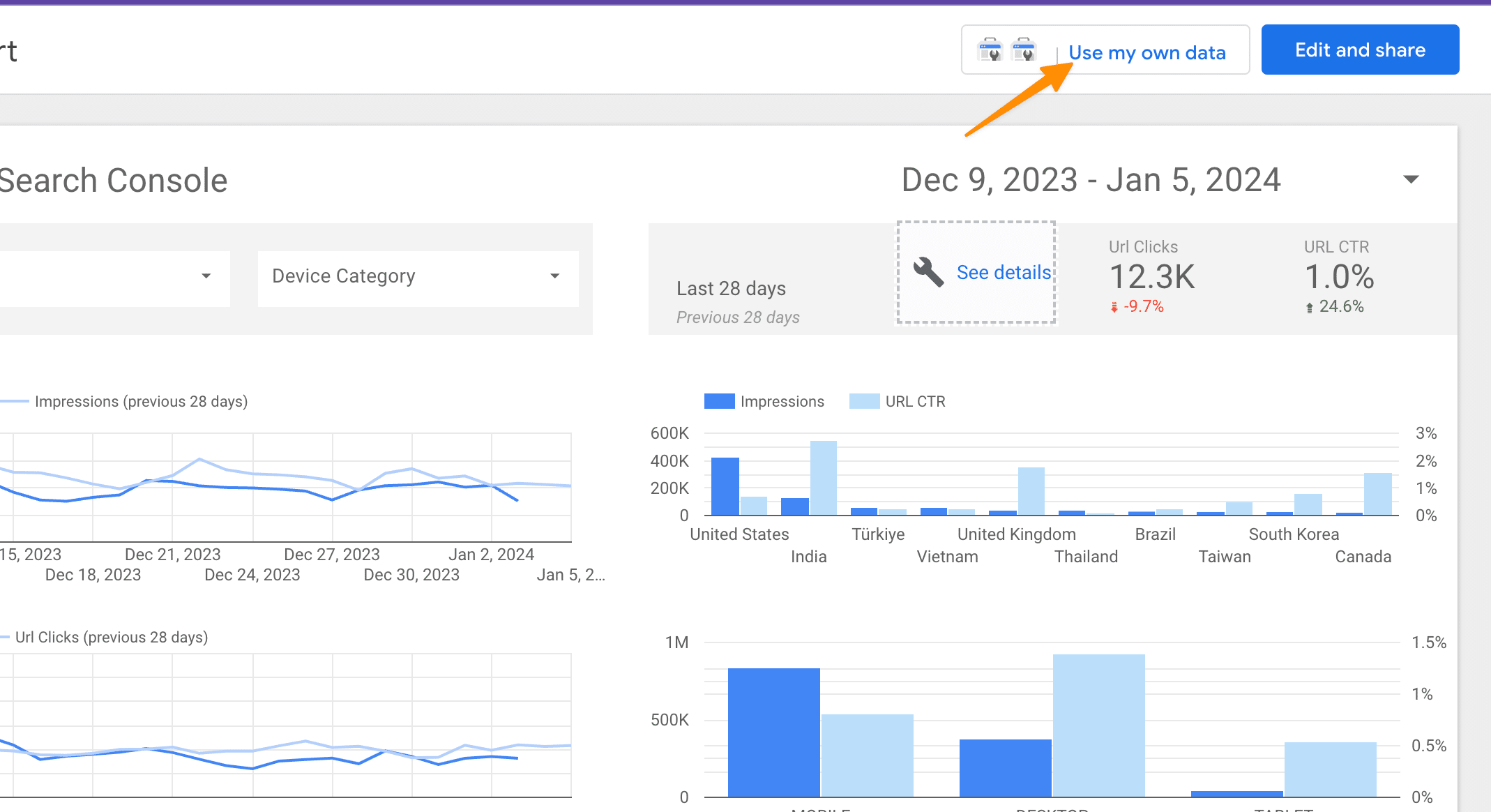 How to Measure SEO Performance (10-Step Checklist) 36