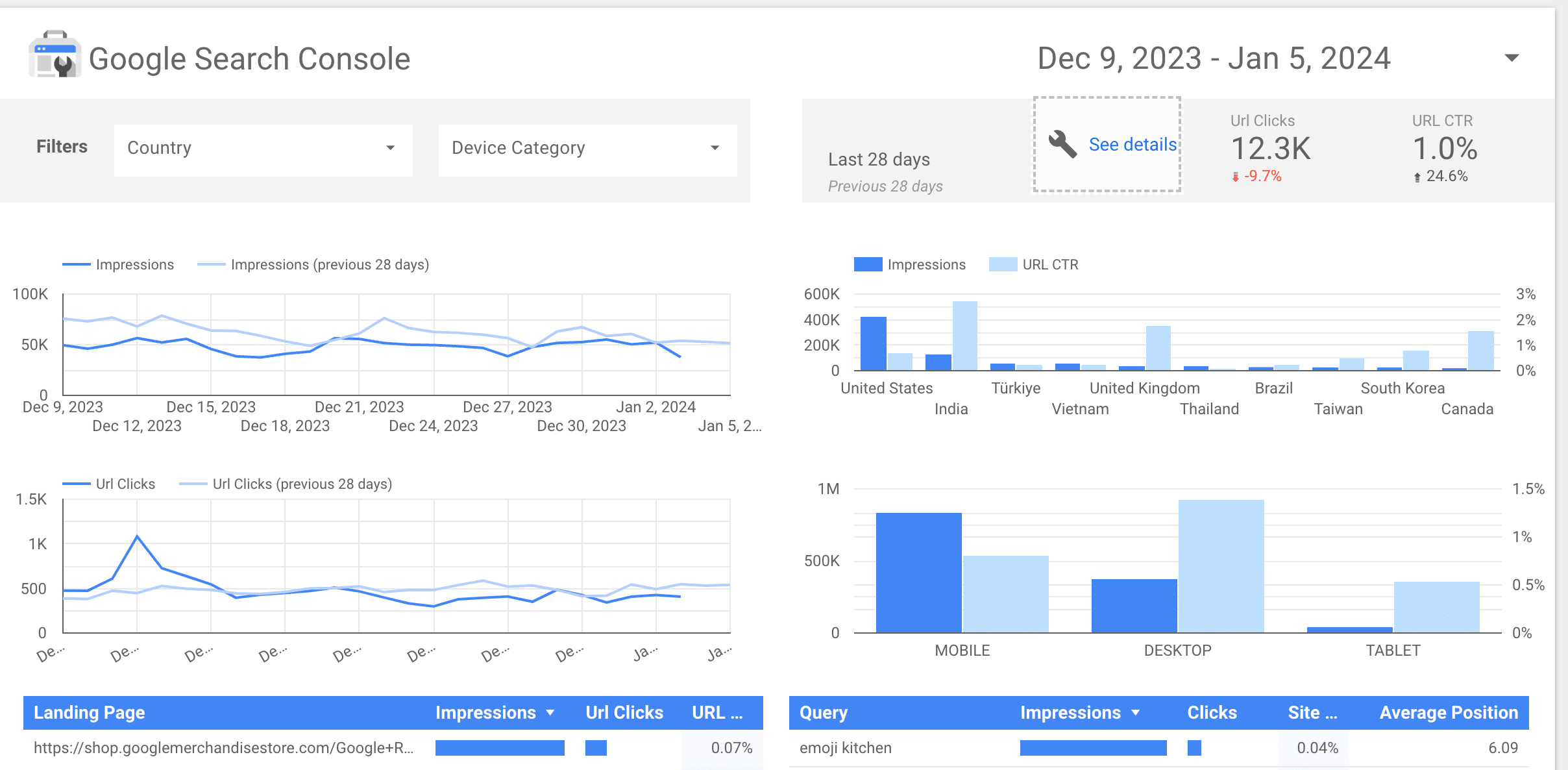 How to Measure SEO Performance (10-Step Checklist) 38