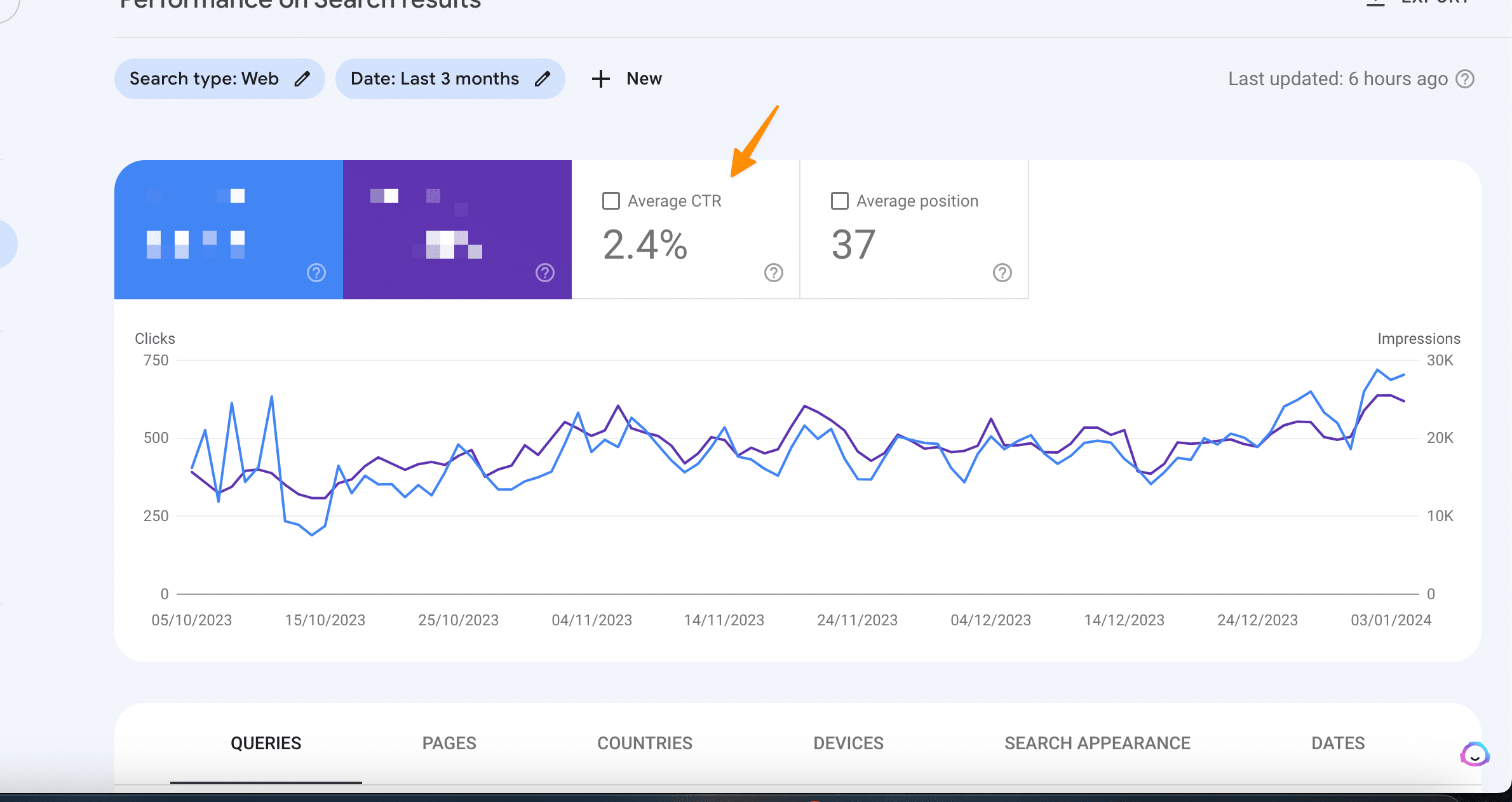 How to Measure SEO Performance (10-Step Checklist) 51