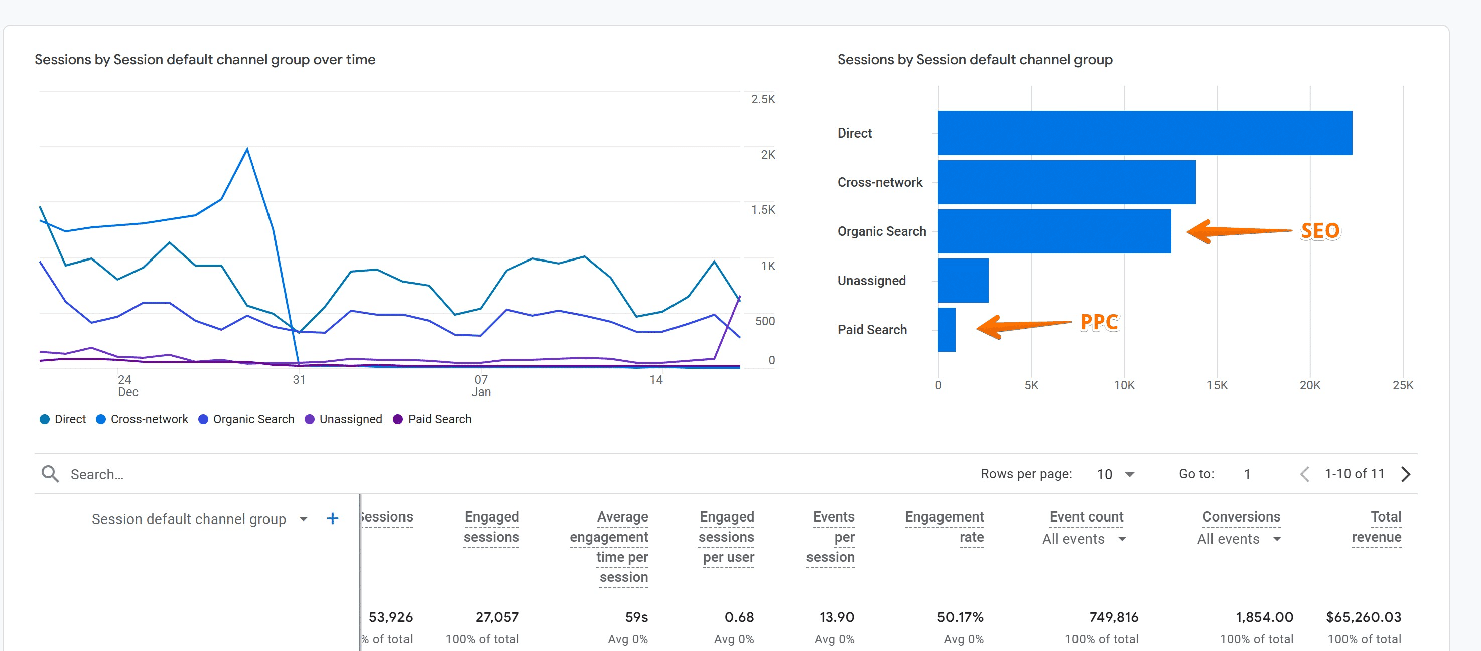 How is Ranking Different when Comparing PPC vs SEO (8 Keypoints) 5