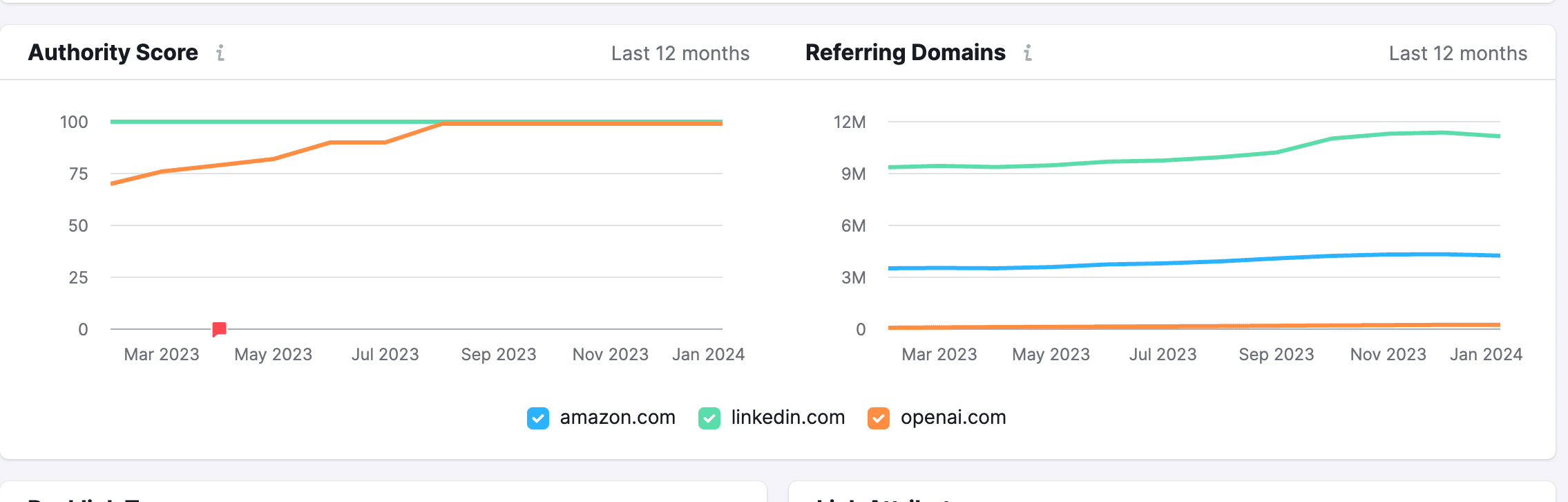 How to Measure SEO Performance (10-Step Checklist) 55