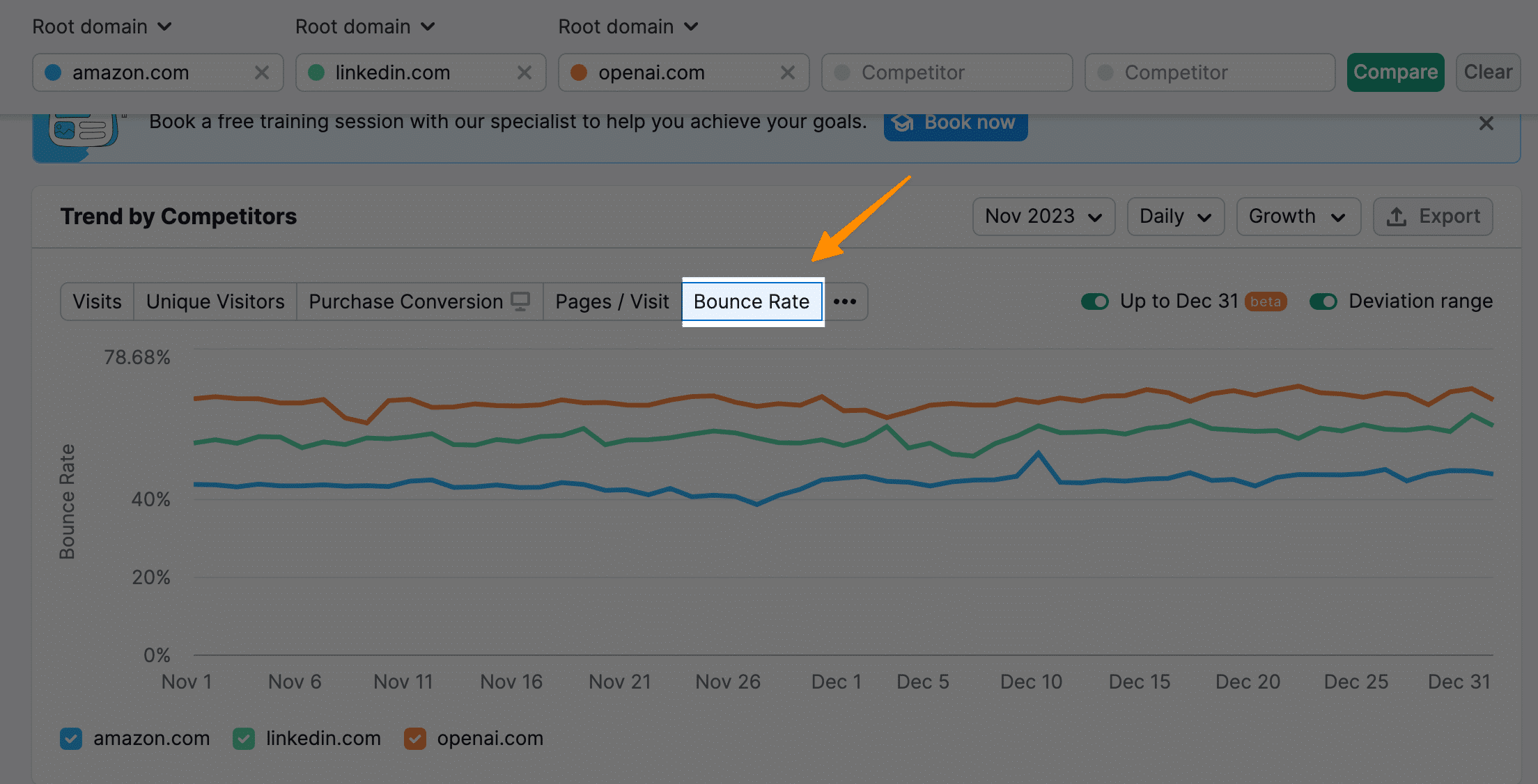 How to Measure SEO Performance (10-Step Checklist) 53