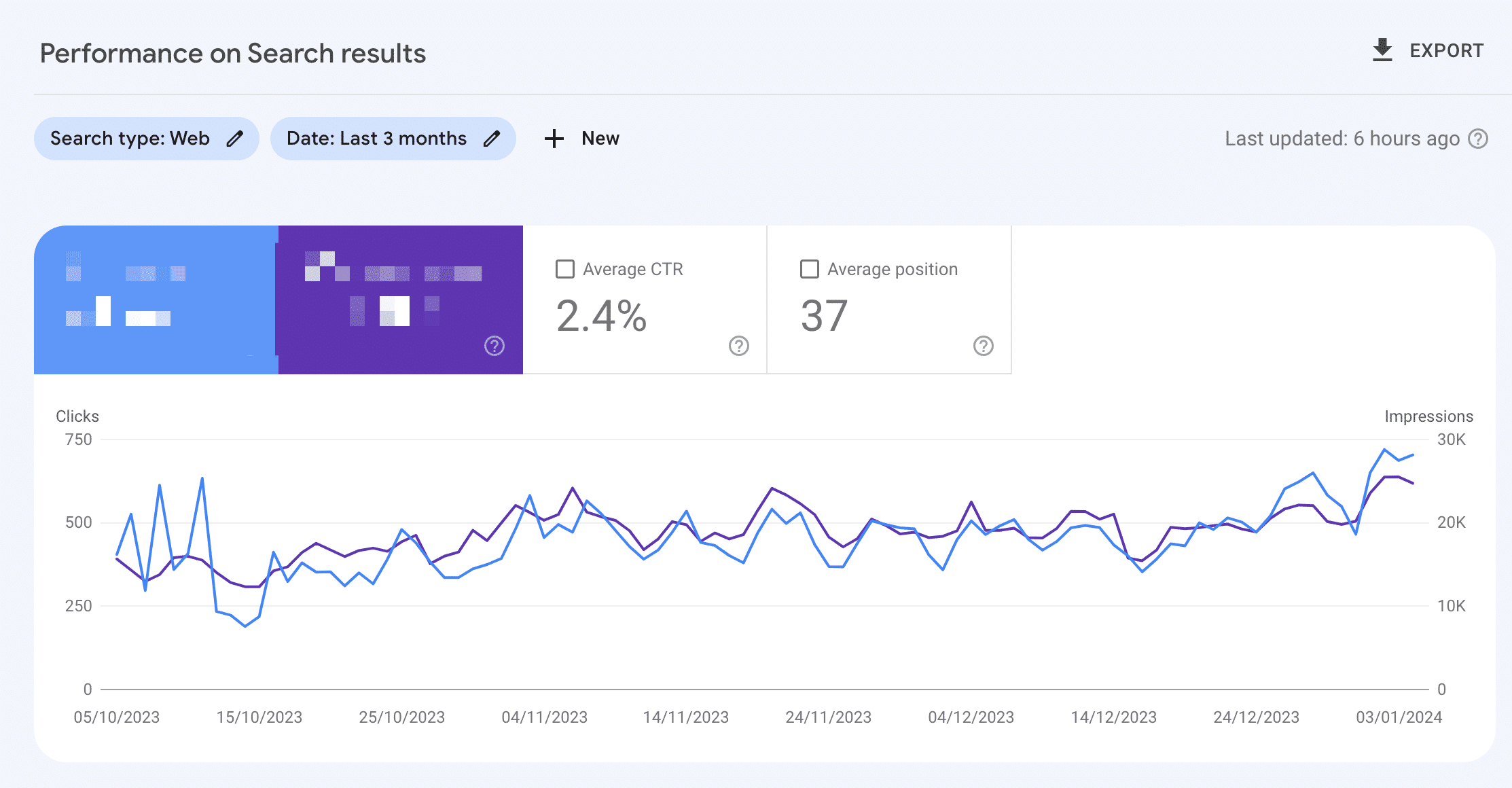 How to Measure SEO Performance (10-Step Checklist) 32