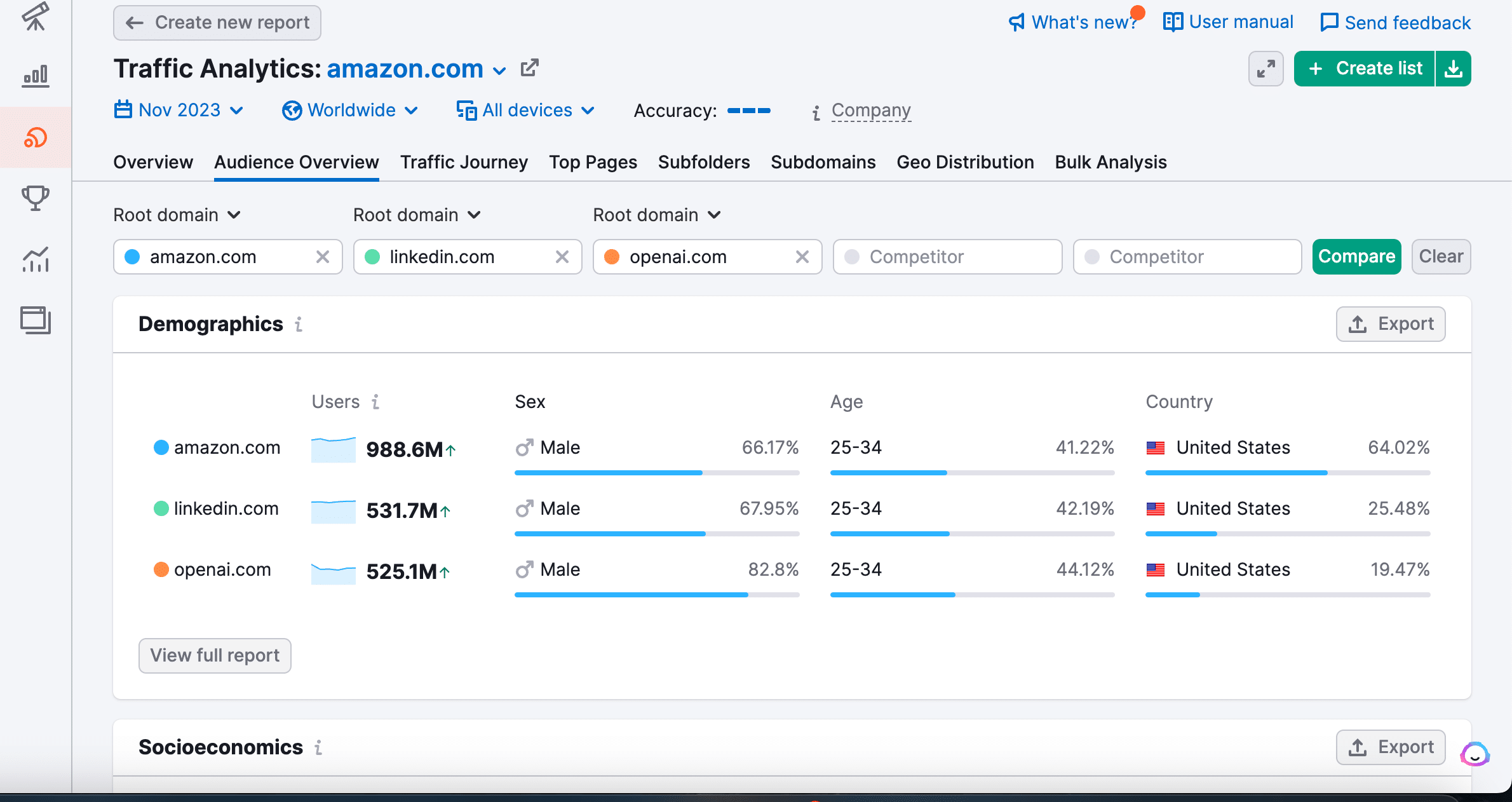 How to Measure SEO Performance (10-Step Checklist) 52