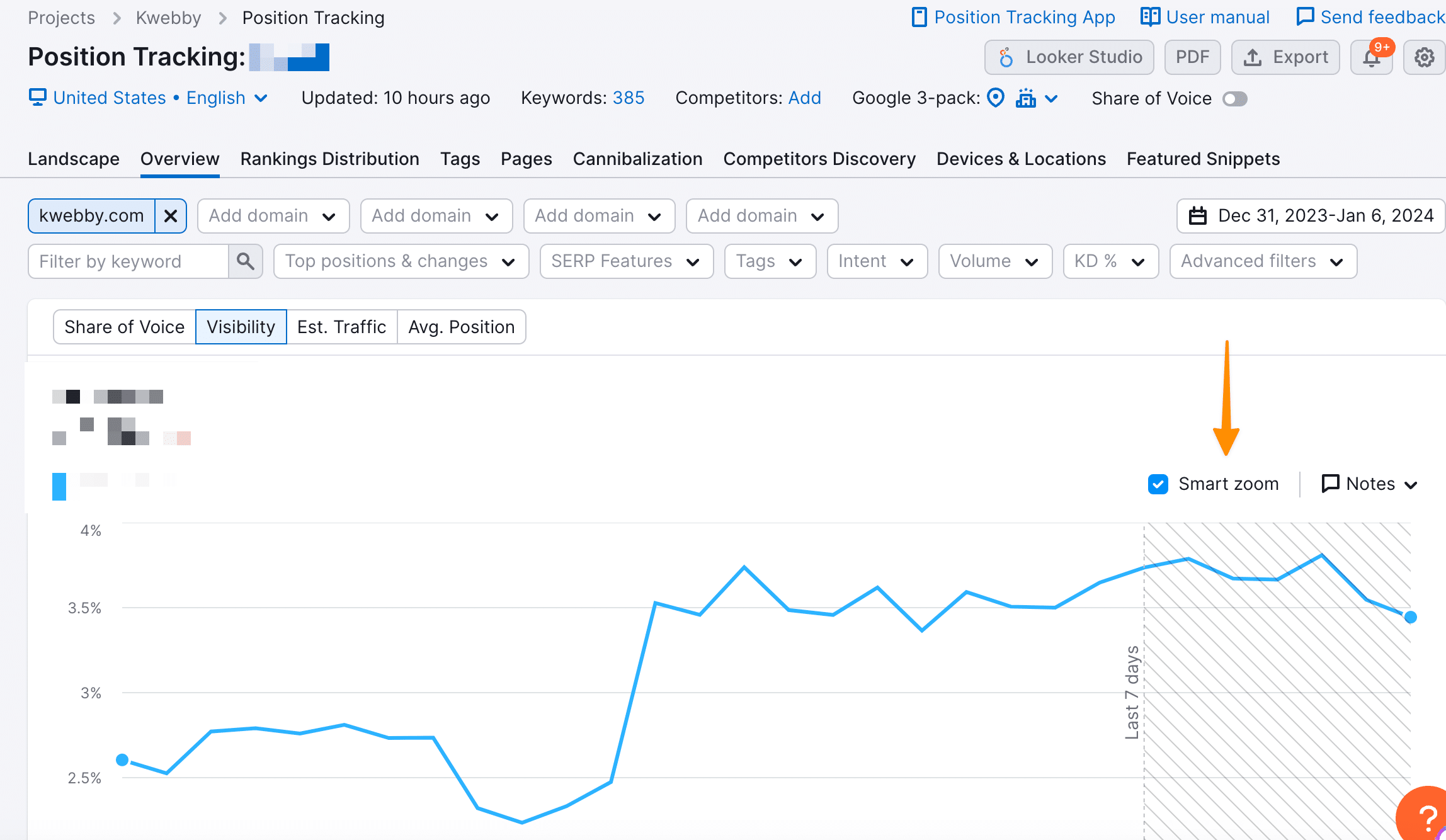 How to Measure SEO Performance (10-Step Checklist) 44