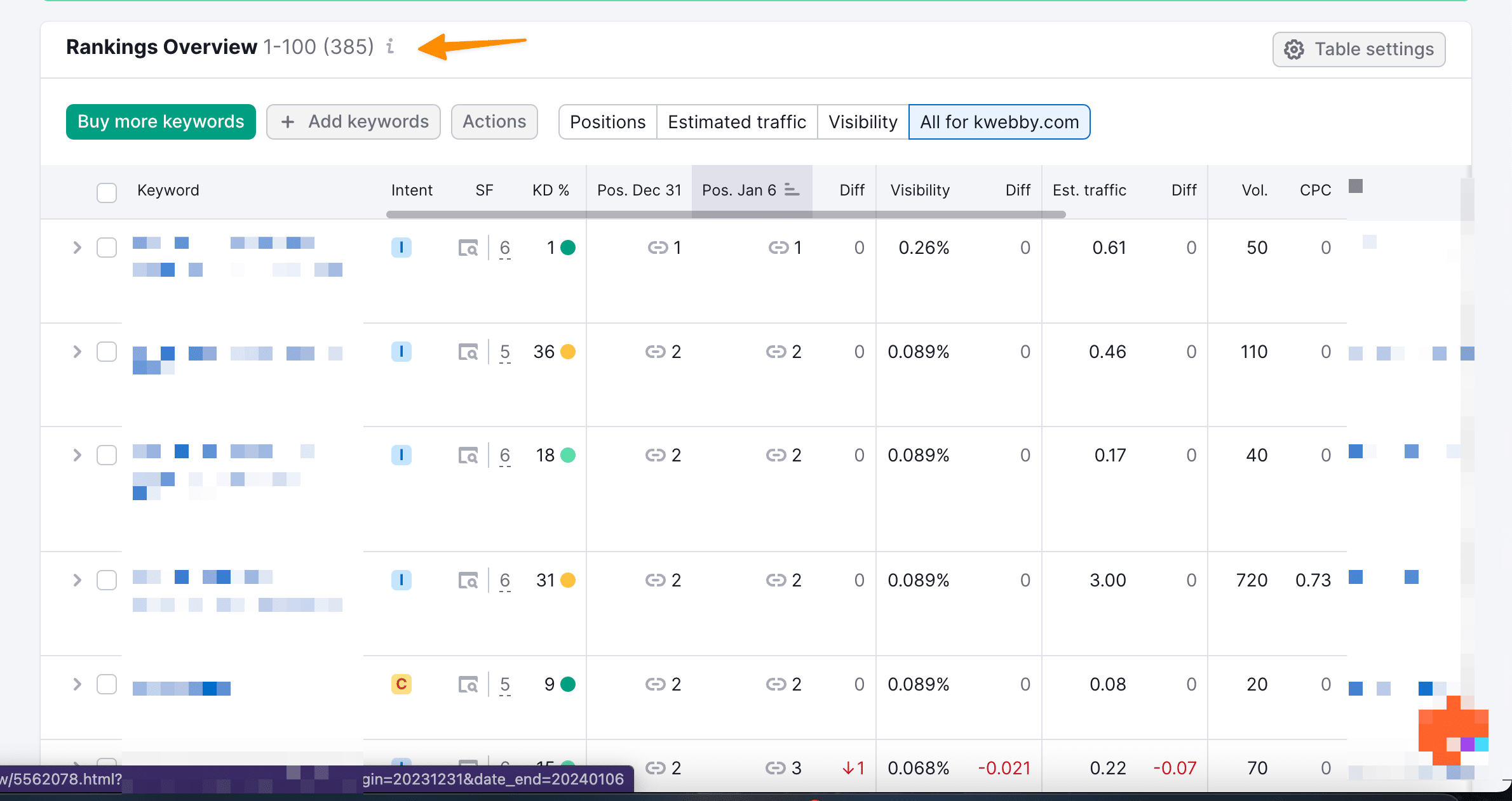 How to Measure SEO Performance (10-Step Checklist) 50