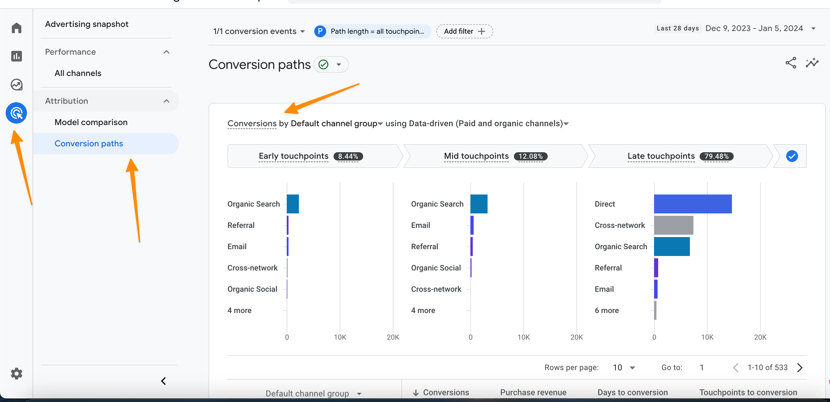 How to Measure SEO Performance (10-Step Checklist) 48