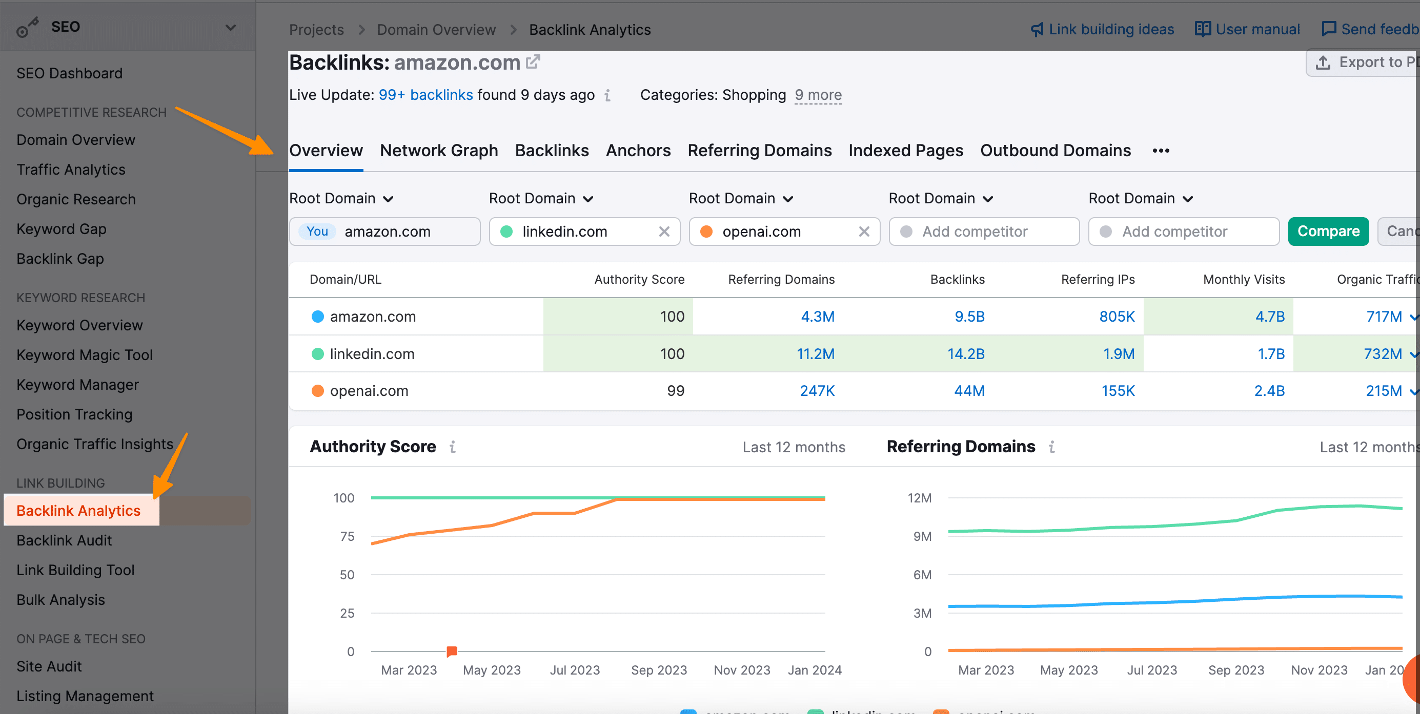 How to Measure SEO Performance (10-Step Checklist) 54