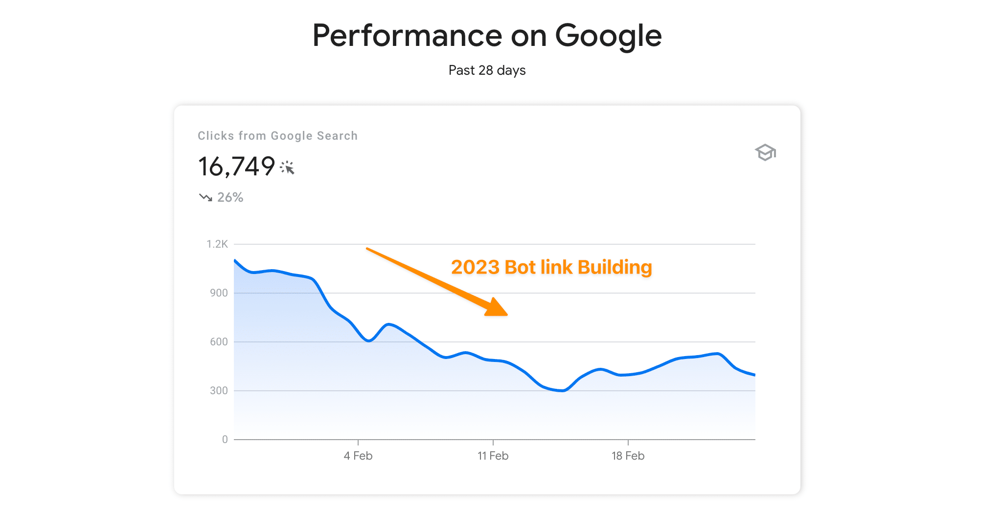 How many Backlinks per day is Safe (Truth Might Shock you!) 4