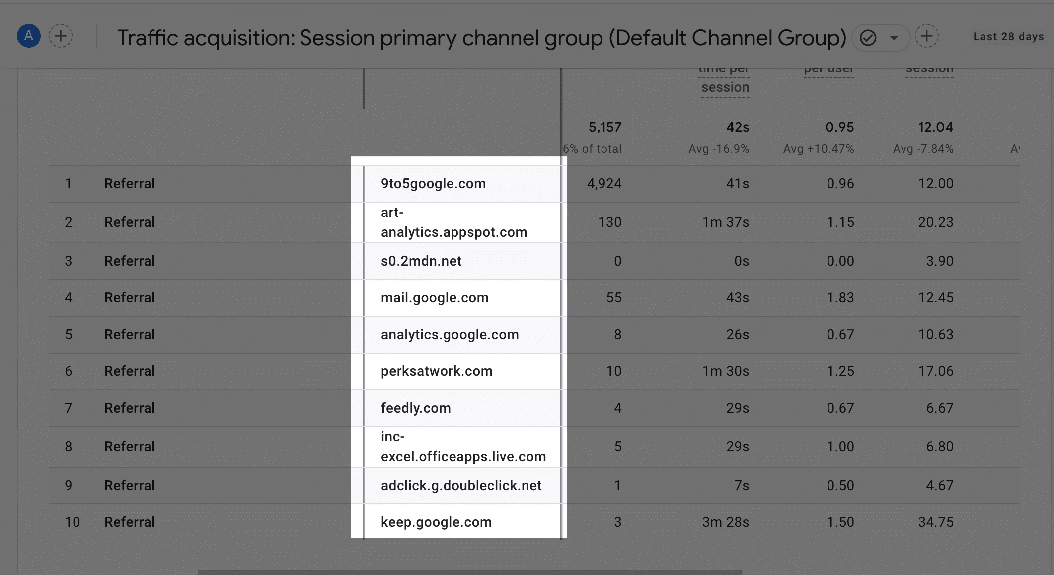 How to check backlinks in Google Analytics 4 12